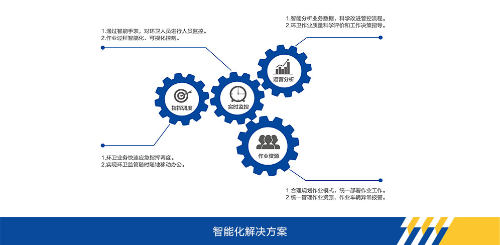总官网