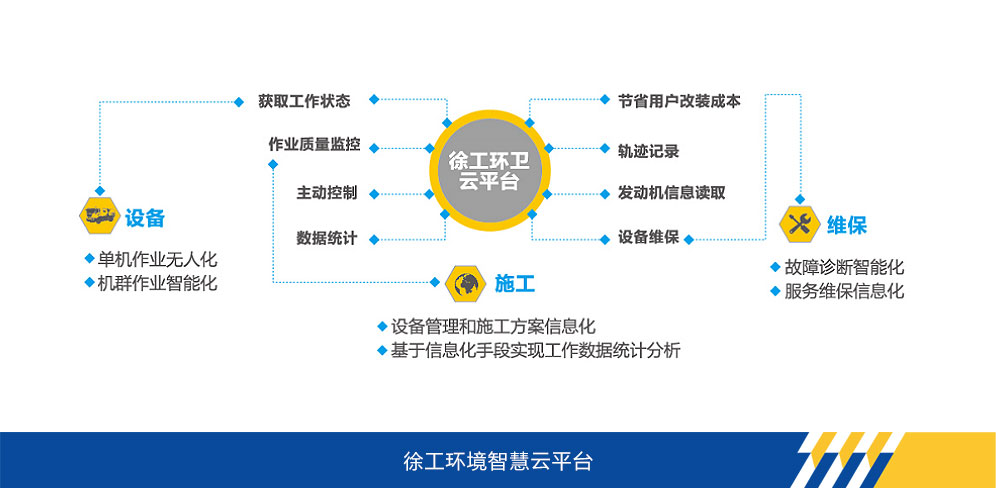 总官网