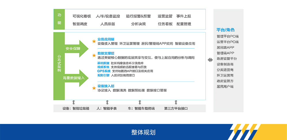 总官网
