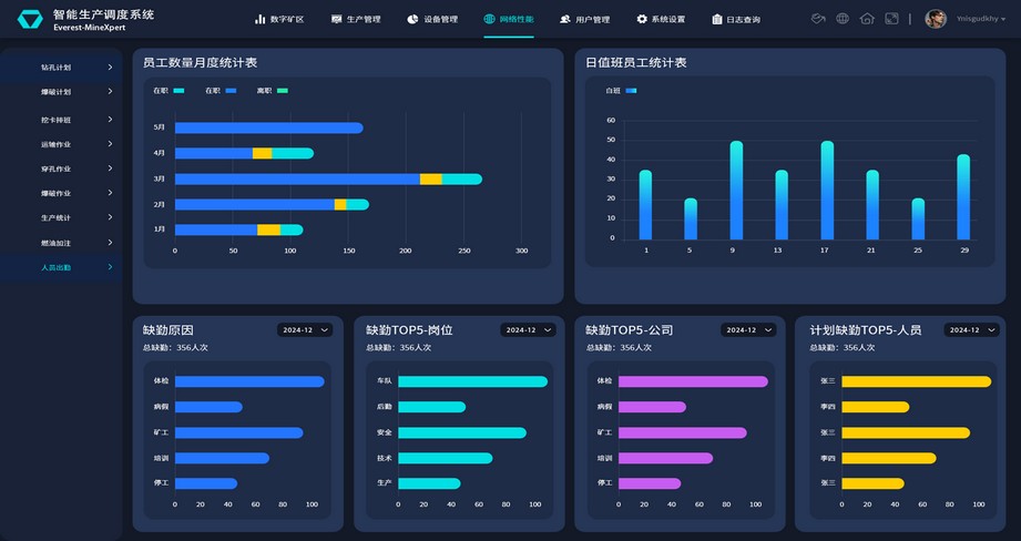 总官网